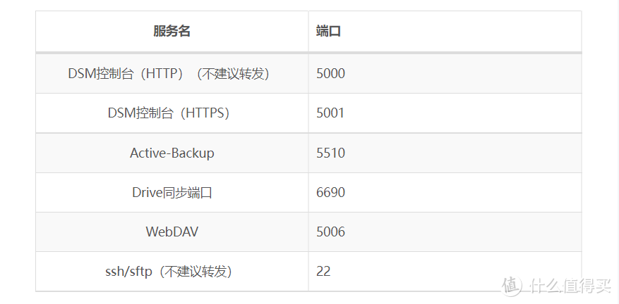公网IP下，使用群晖自带DDNS实现最简单的内网穿透方案【附公网IP科普以及申请方法】
