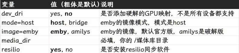 小雅全家桶来啦,小白用户群晖部署emby简明教程-AiNas.cc